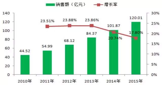 新奥2024免费资料