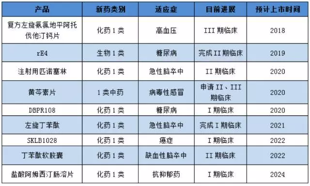 新奥2024免费资料